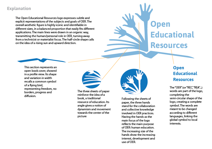 global oer logo manual en-03